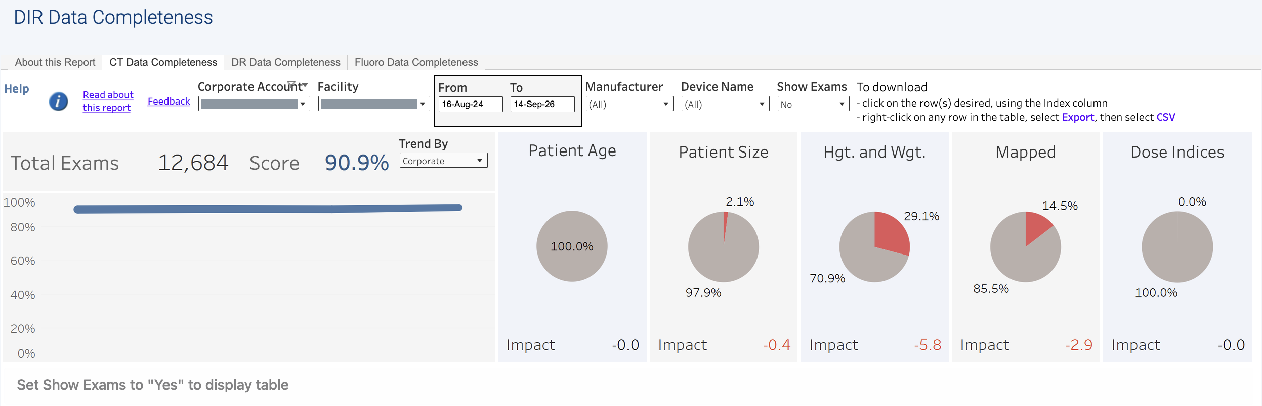 The data completeness report helps organizations identify gaps in the information coming from connected scanners.